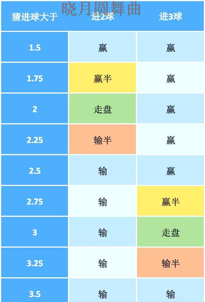 世界杯买球注册盘口分析方法大全完整教学