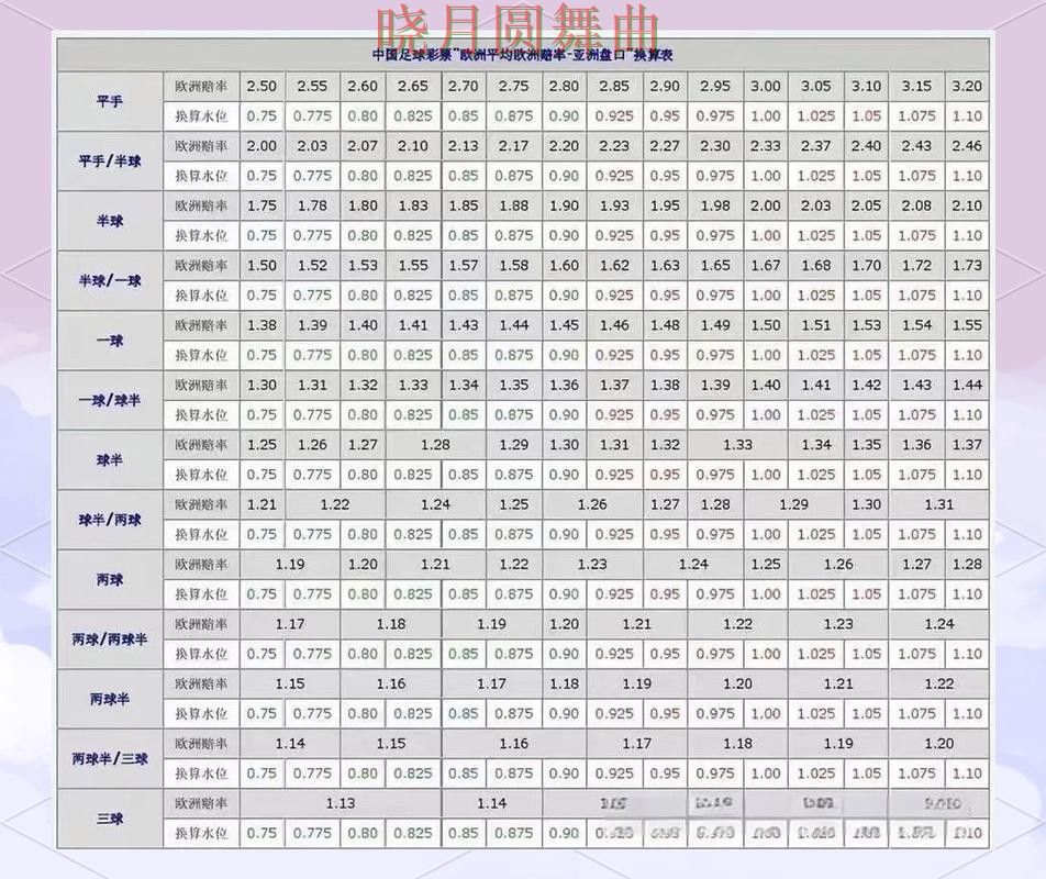 世界杯买球注册盘口分析方法大全完整教学
