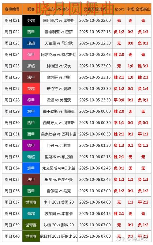 世界杯投注注册临场数据如何快速判断一文看懂
